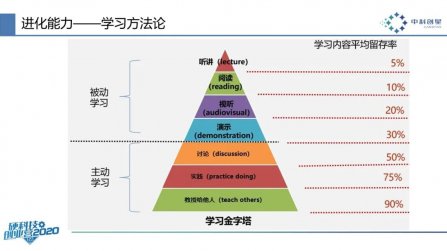 真正的高手，都在苦练这3种底层能力